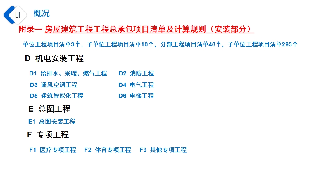 山东省房屋建筑和市政基础设施项目工程总承包计价规则(安装专业工程总承包项目清单及计算规则解读)-预览图3
