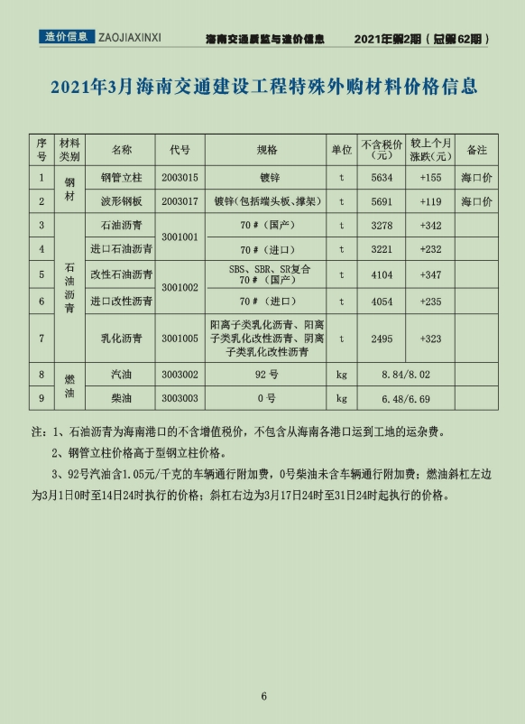 海南交通质监与造价信息2021年第2期（总第62期）-预览图3