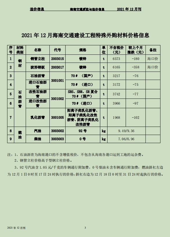 2021年海南交通质监与造价信息-第69期-12月-预览图1