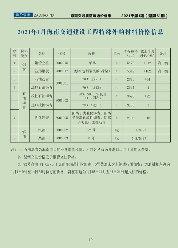 海南交通质监与造价信息2021年第1期(总第61期)-预览图2
