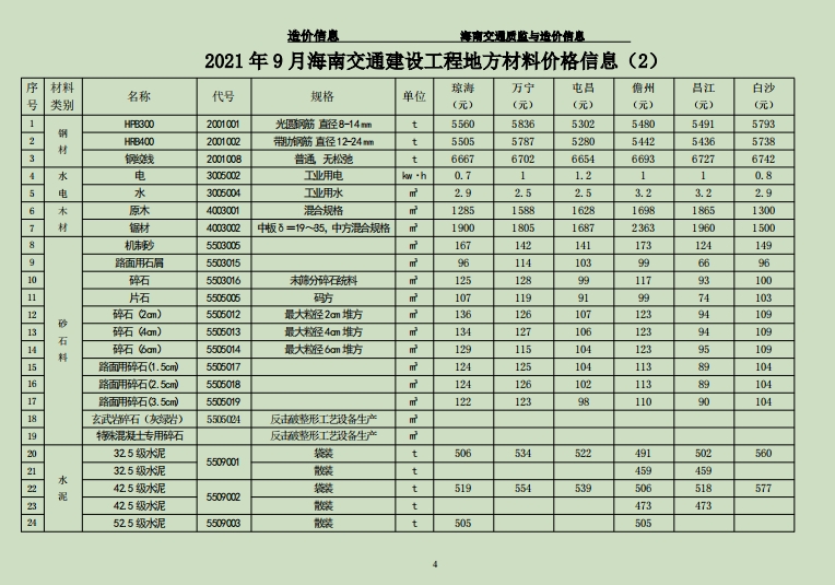 海南交通质监与造价信息2021年第9月刊(总第66期)-预览图3