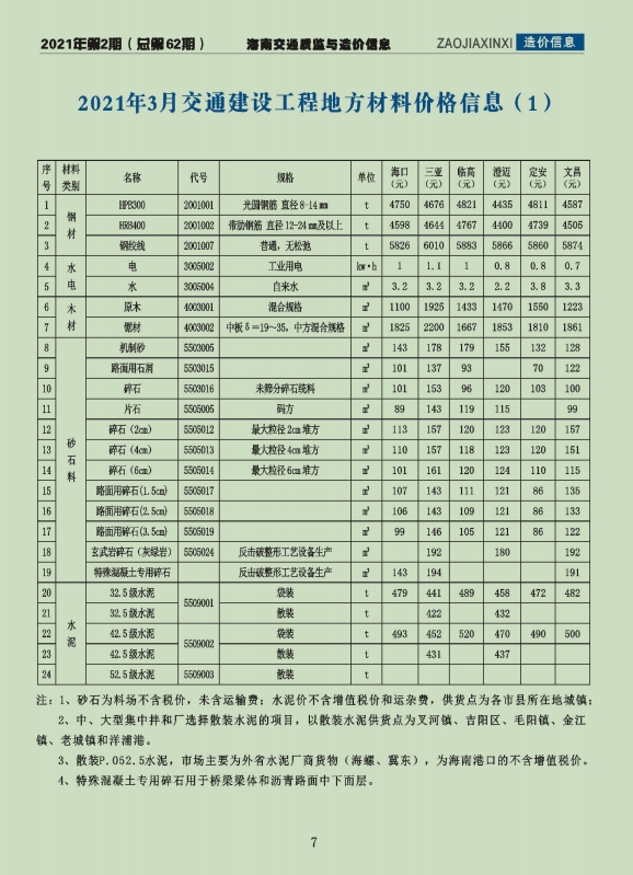 海南交通质监与造价信息2021年第2期（总第62期）-预览图4
