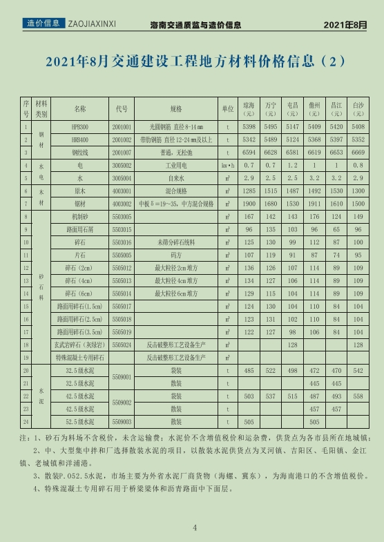 海南交通质监与造价信息2021年8月刊(总第65期)-预览图5