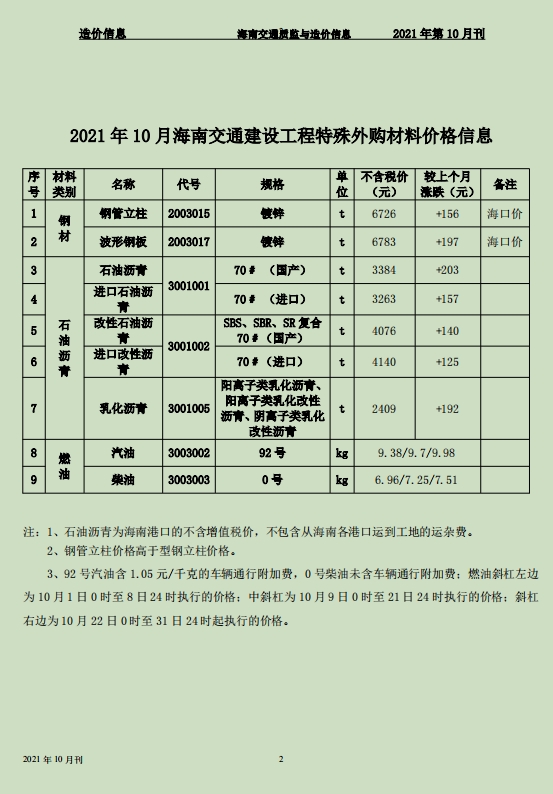 海南交通质监与造价信息2021年第10月刊(总第67期)-预览图2