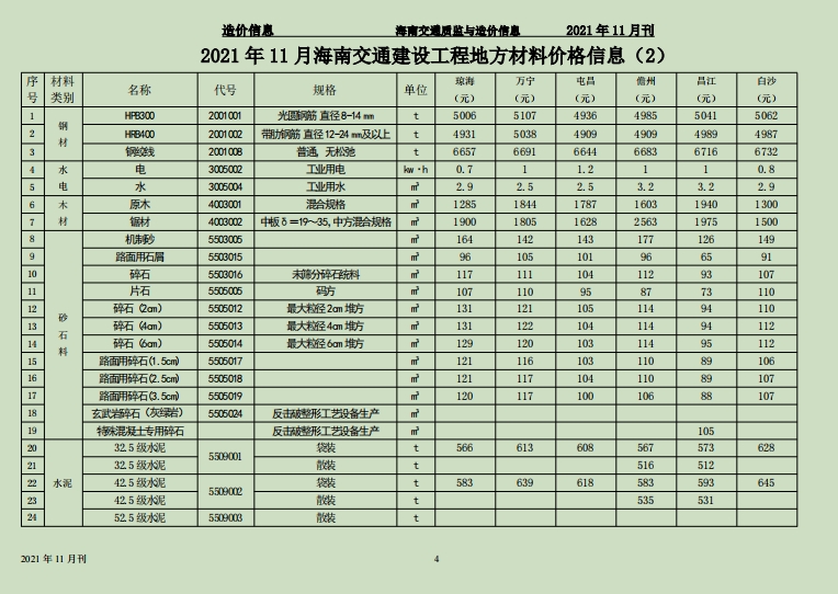 海南交通质监与造价信息2021年第11月刊(总第68期)-预览图3