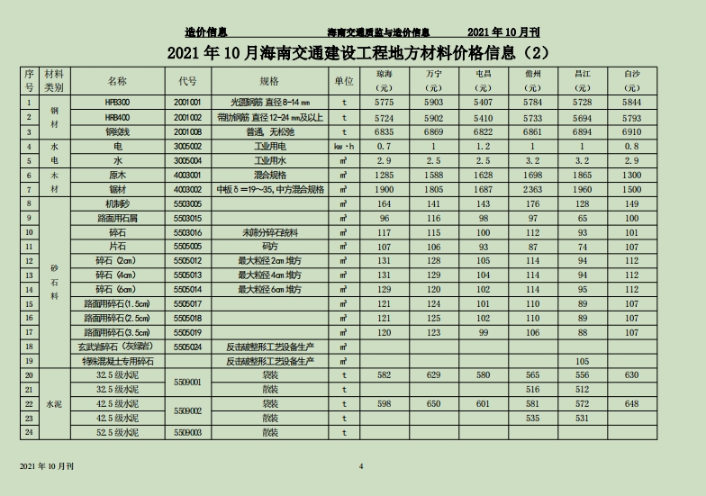 海南交通质监与造价信息2021年第10月刊(总第67期)-预览图4