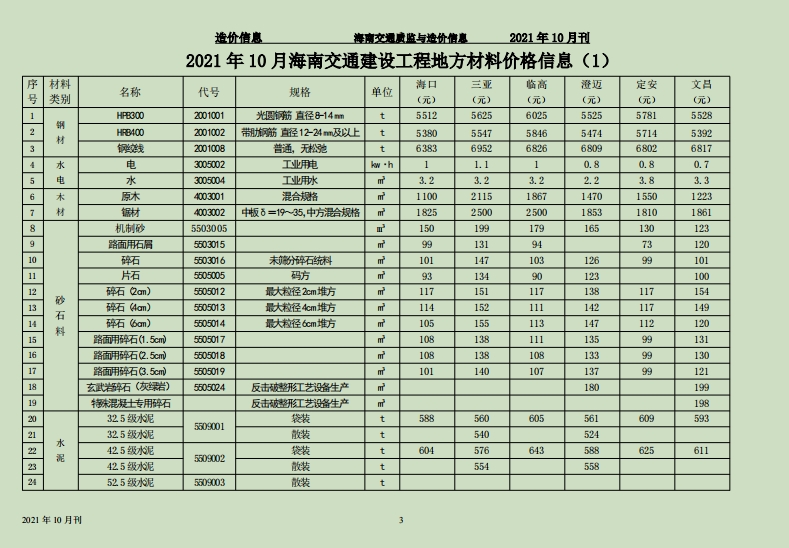 海南交通质监与造价信息2021年第10月刊(总第67期)-预览图3