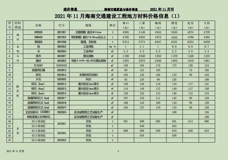 海南交通质监与造价信息2021年第11月刊(总第68期)-预览图2