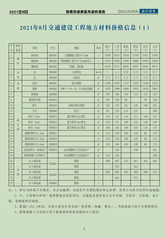 海南交通质监与造价信息2021年8月刊(总第65期)-预览图4