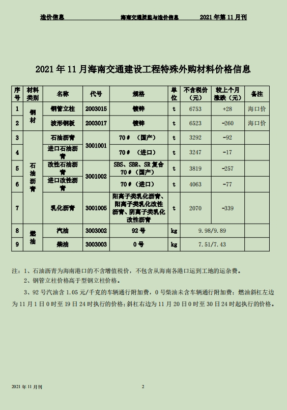 海南交通质监与造价信息2021年第11月刊(总第68期)-预览图1