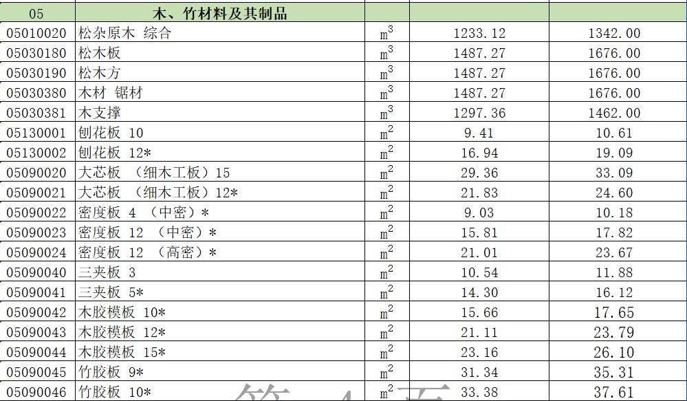 建设工程材料2024年3-4月价格信息表.xls(最新)-预览图1