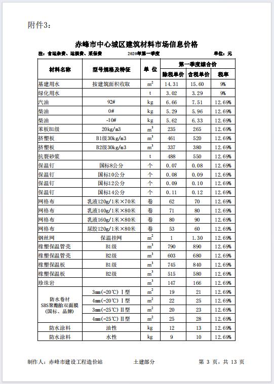 赤峰市2020年第一季度中心城区建筑材料市场信息价格(最新)-预览图1