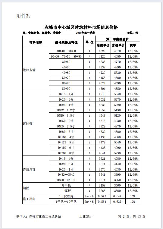 赤峰市2020年第一季度中心城区建筑材料市场信息价格(最新)-预览图2