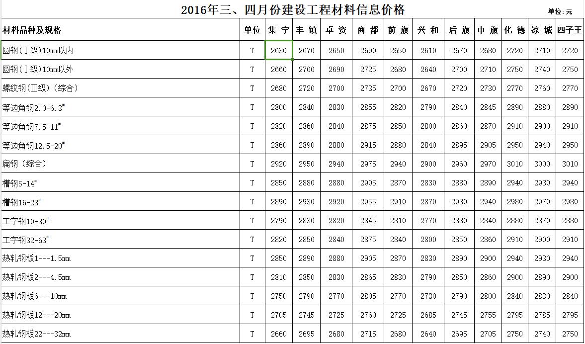 兴安盟2016年第3季度建设工程材料指导价格表(安装工程)(最新)-预览图2