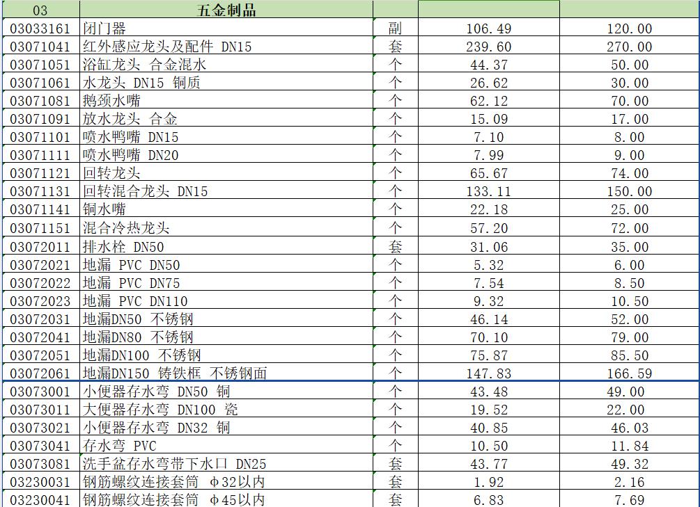 建设工程材料2024年3-4月价格信息表.xls(最新)-预览图3