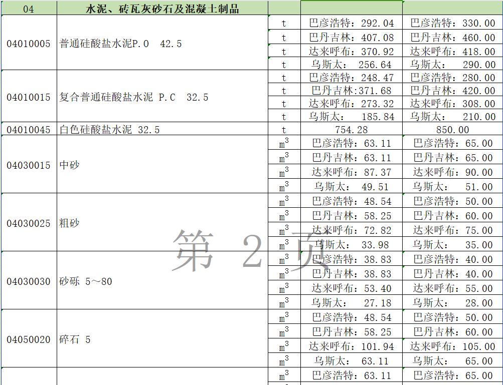 建设工程材料2024年3-4月价格信息表.xls(最新)-预览图2