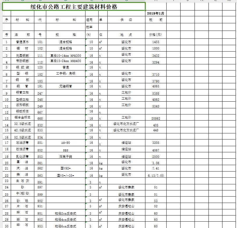 2019年1月绥化市公路工程主要建筑材料价格(最新)-预览图1