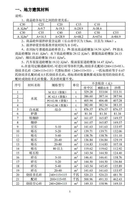 乐山市建筑材料市场信息价2024年12月-预览图2