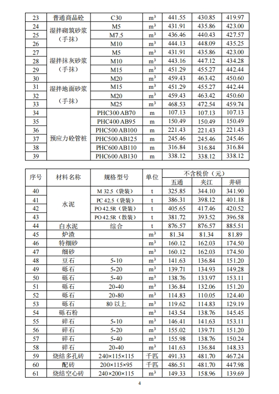 乐山市建筑材料市场信息价2024年11月-预览图3