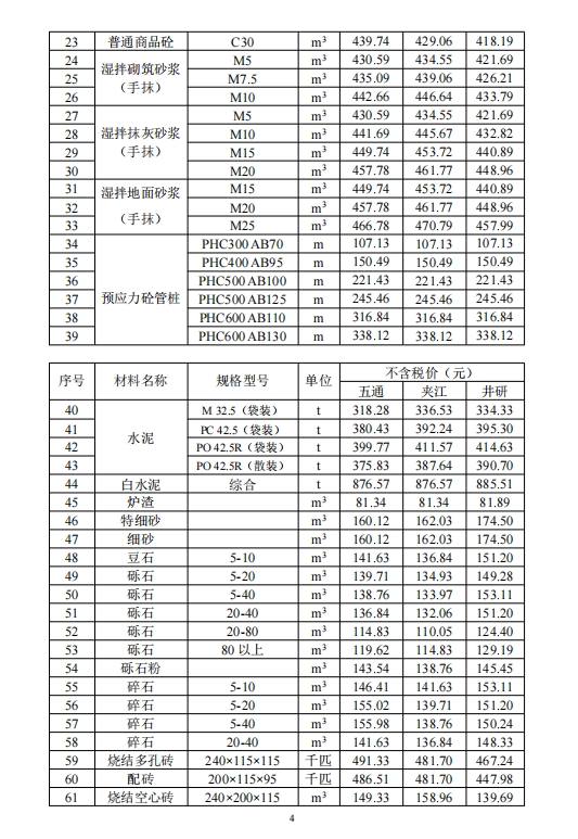 乐山市建筑材料市场信息价2024年12月-预览图3