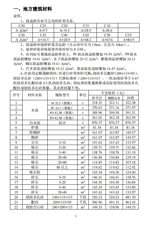 乐山市建筑材料市场信息价2024年10月-预览图2