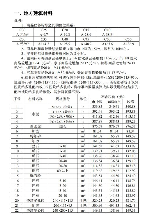 乐山市建筑材料市场信息价2024年11月-预览图2