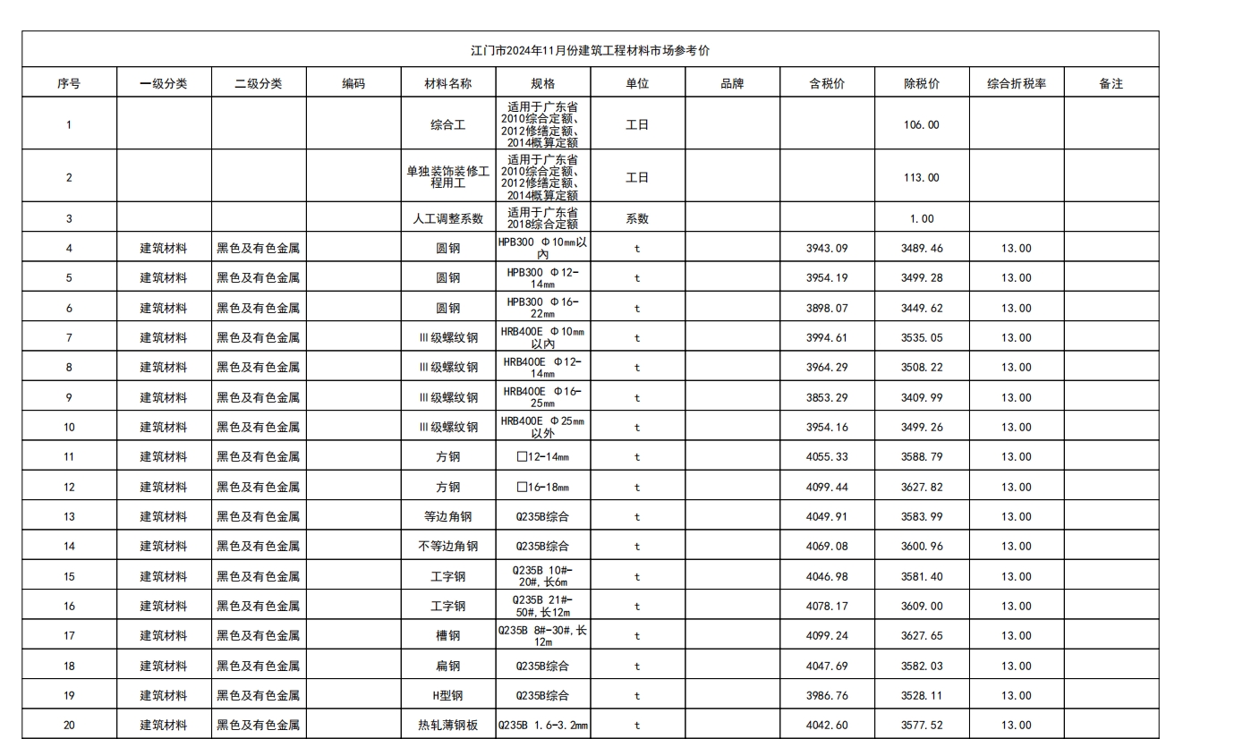 江门市2024年11月份建筑工程材料市场参考价-预览图1