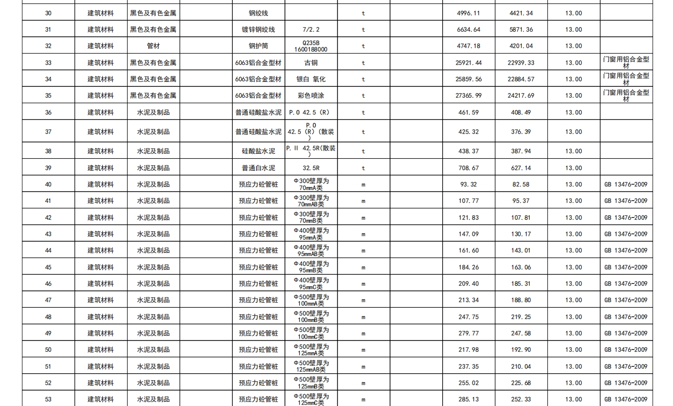 江门市2024年11月份建筑工程材料市场参考价-预览图2