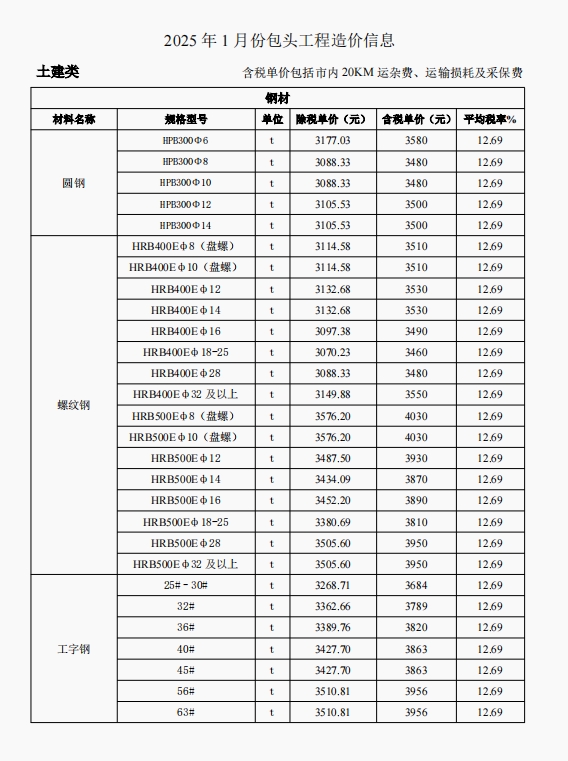 2025年1月份包头工程造价信息-预览图1