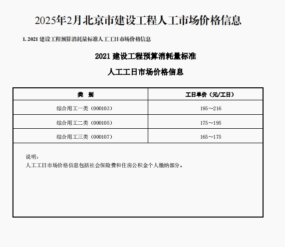 2025年2月京津冀建设工程人工、材料市场价格-预览图1