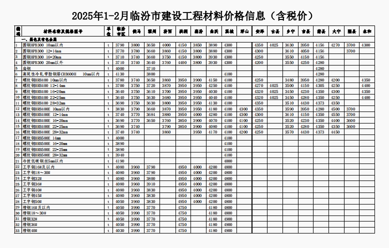 2025年1-2月临汾市建设工程材料价格信息(含税价)-预览图1