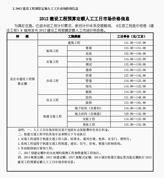 2025年2月京津冀建设工程人工、材料市场价格-预览图2