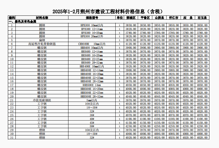 2025年1-2月朔州市建设工程材料价格信息(含税)-预览图1