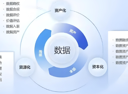 四川：聚焦城市治理等领域明确“数据要素×”重点工作